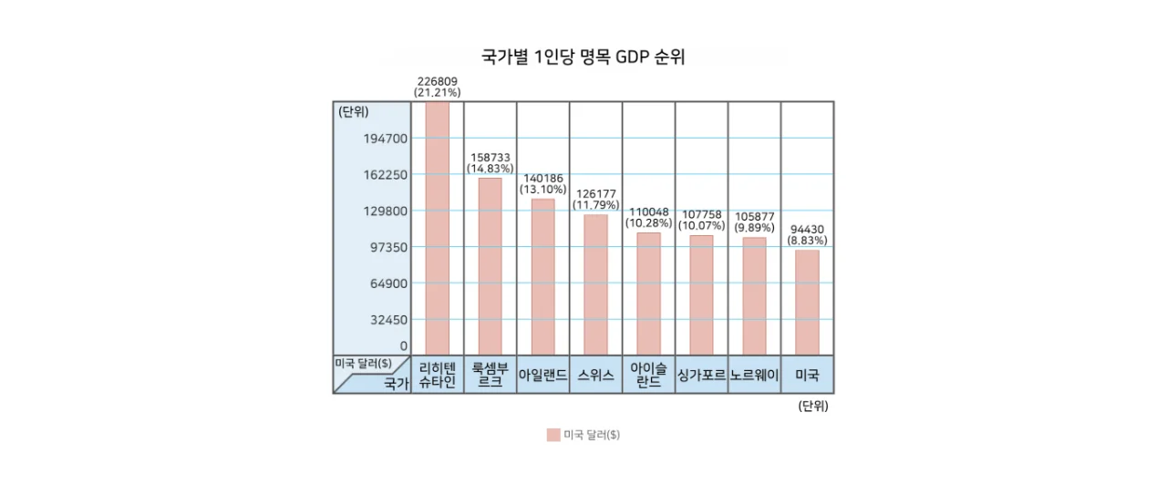 연도별 사건사고 순위