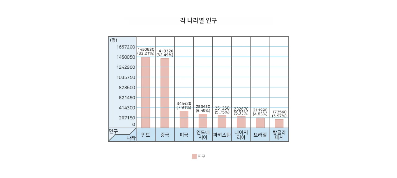 2026 KBO리그 현재 타율 퀴즈